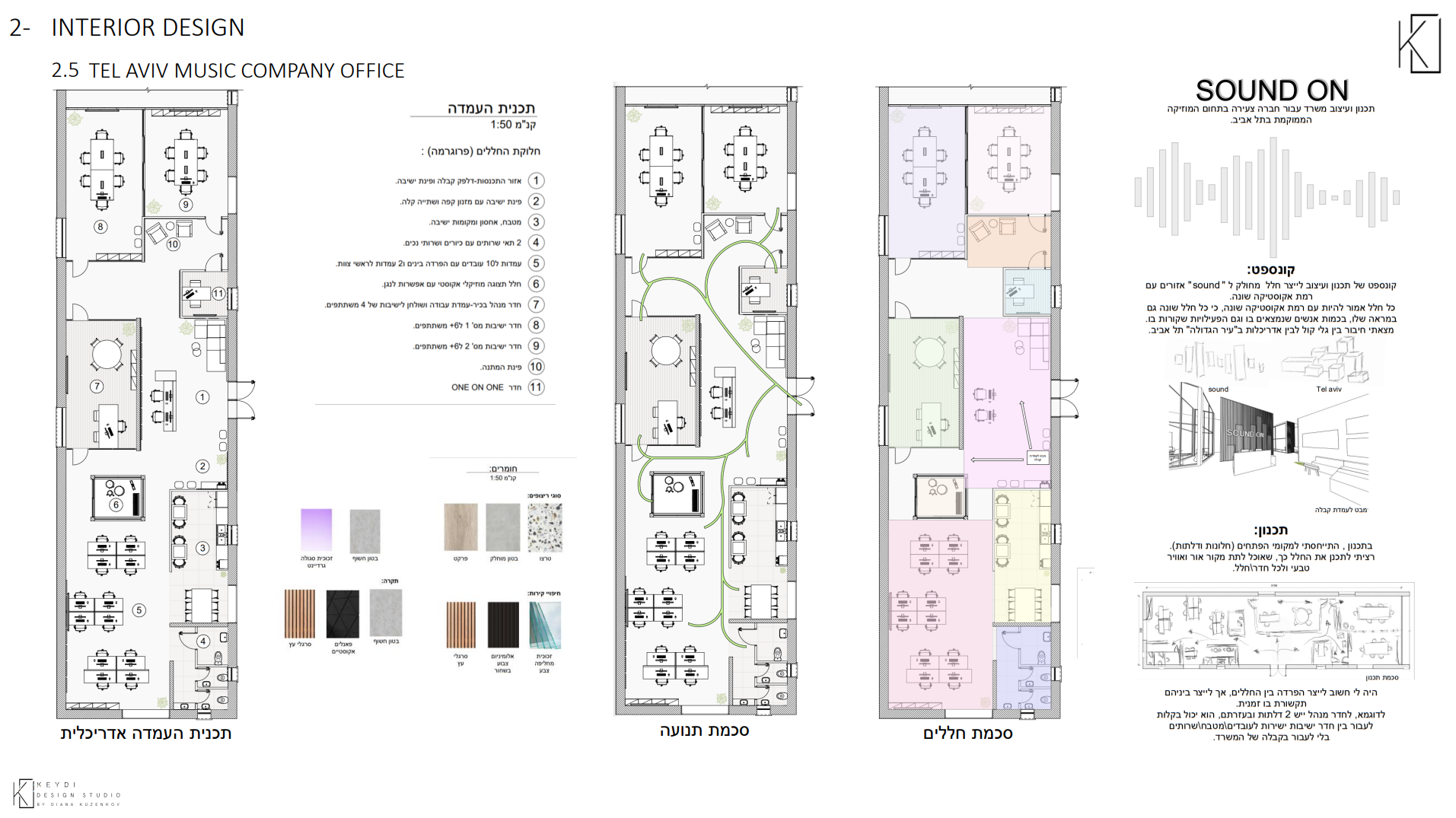 Entry 310197 in Portfolio by KEYDI DESIGN STUDIO