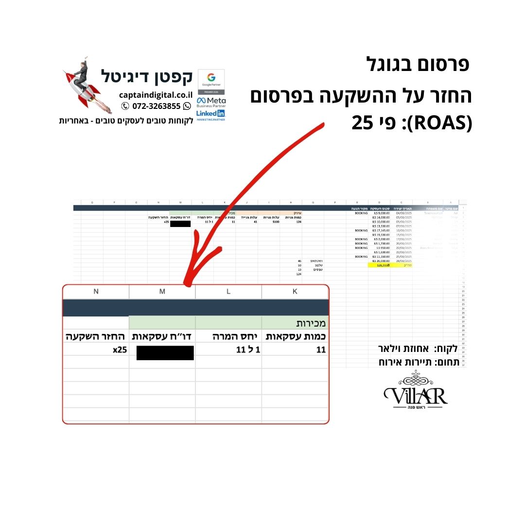 Entry 343641 in ROAS החזר השקעה מפרסום by קפטן דיגיטל