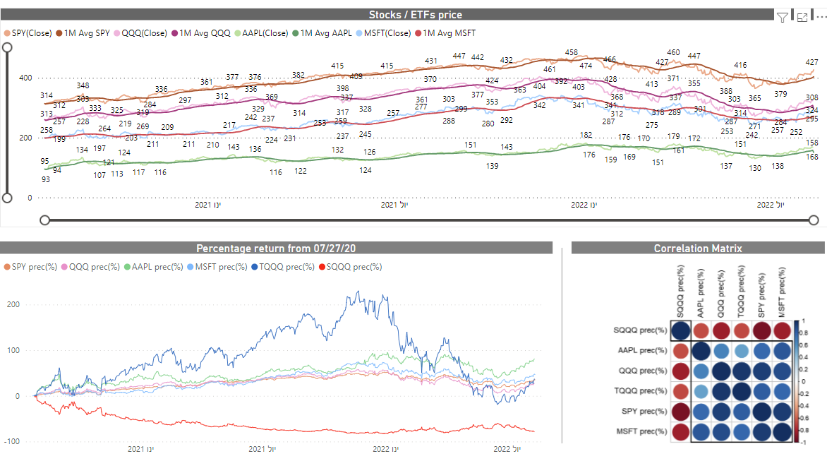 Entry 274049 in POWER BI by Sdatta