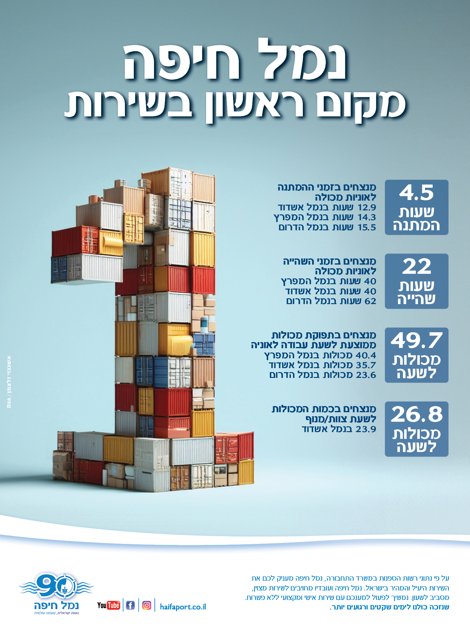 Entry 339231 in haifa port magazine by סמי גלפנבוים